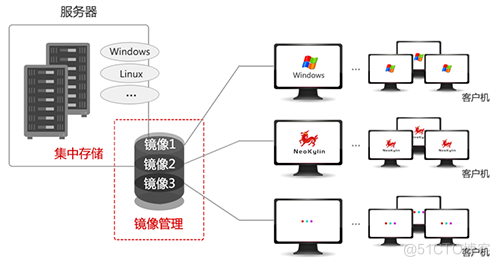 电脑越用越慢，有什么好的解决方案？_电脑使用_03