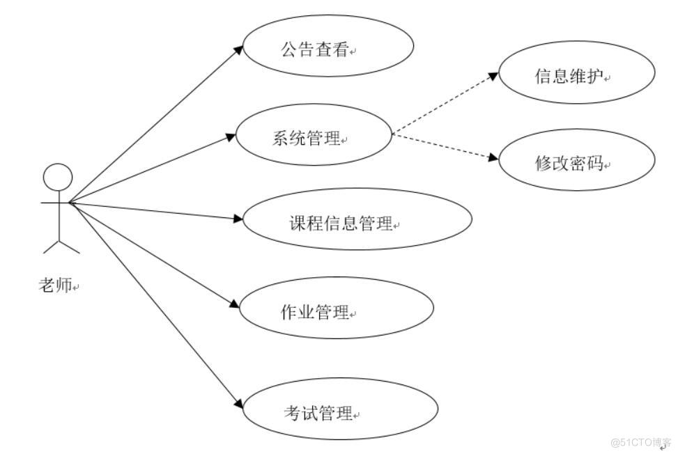 基于Spring Boot的翻转课线上学习系统的设计与实现-计算机毕业设计源码+LW文档_在线学习_02