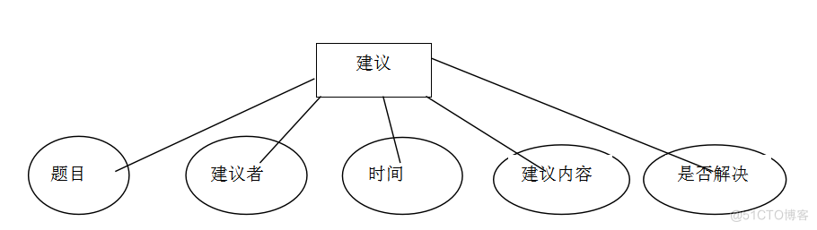 基于Java部门办公网站系统的设计与开发的计算机毕设_XML_18