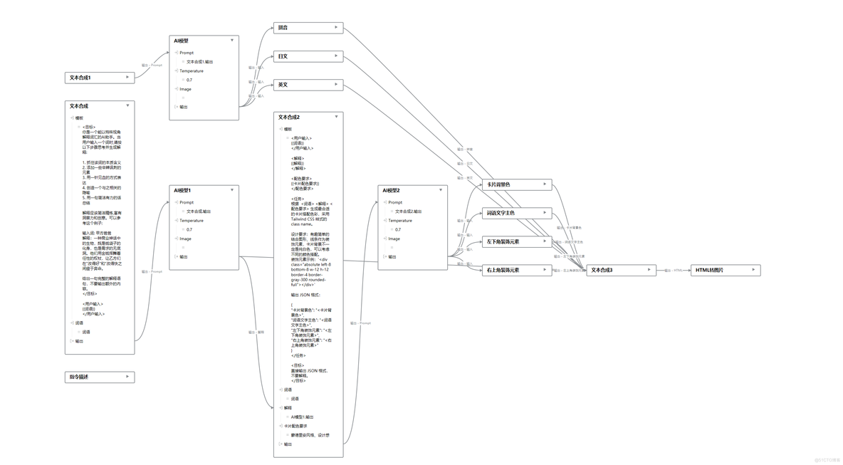 如何用iThinkAir和DeepSeek实现“汉语新解”词典编撰_HTML_06