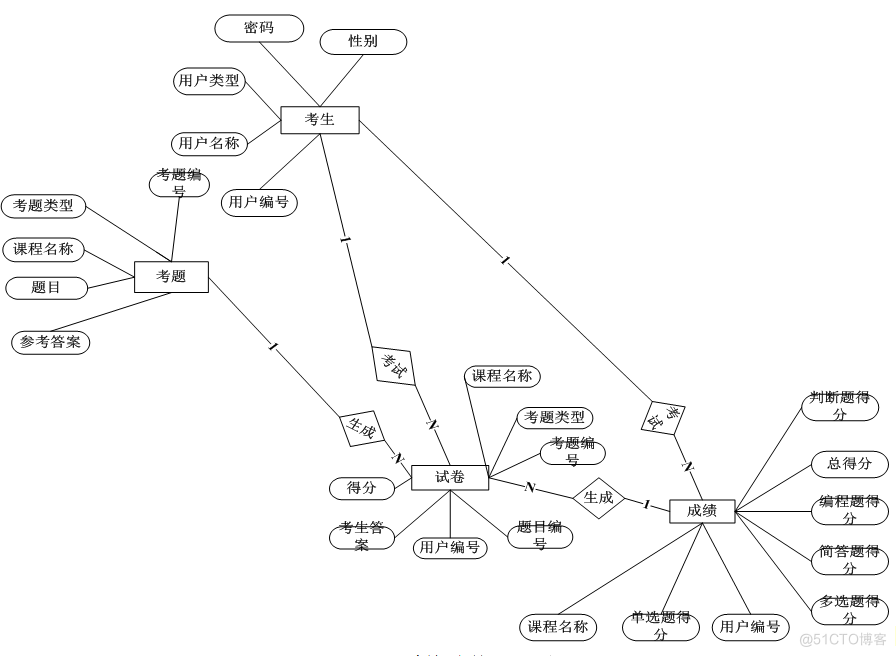 基于springboot东方驾校学员信息管理系统设计与实现的计算机毕设_数据库_09