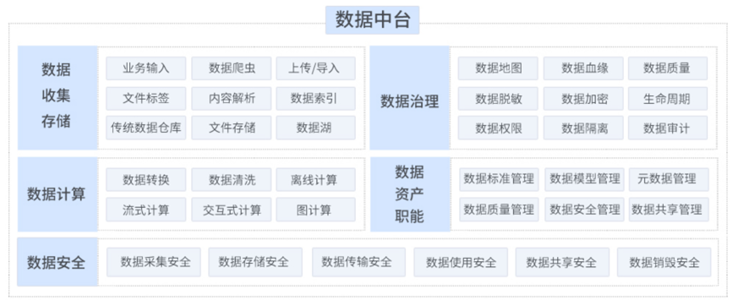 唤醒数据，我理解的数据驱动秘籍_数据