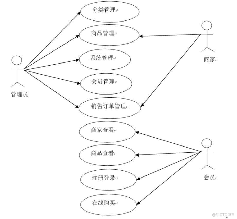 基于微信小程序的线上交易系统的设计与实现-计算机毕业设计源码+LW文档_微信小程序