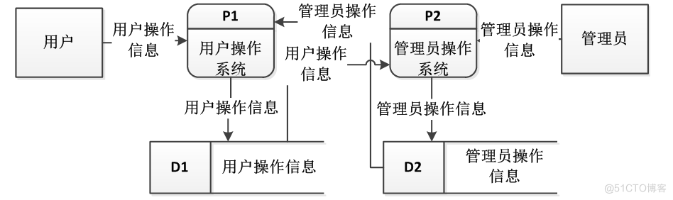 基于springboot武警警官学院训练场地管理系统的计算机毕设_设备信息_03