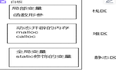 C语言初阶3 -函数