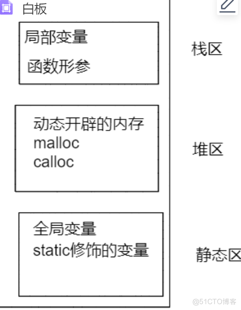 C语言初阶3 -函数_库函数