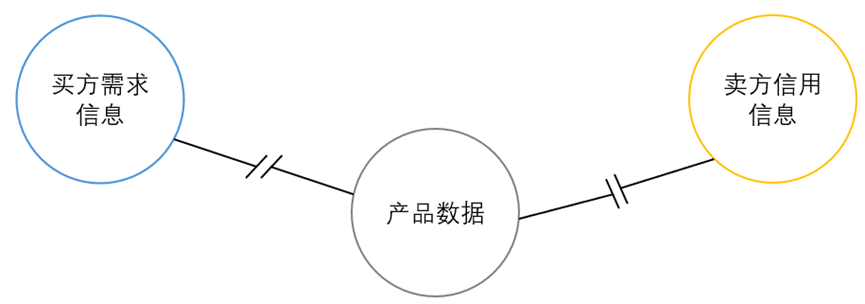 让数据转动起来，解锁二手车交易的数据驱动秘籍_唤醒数据_02