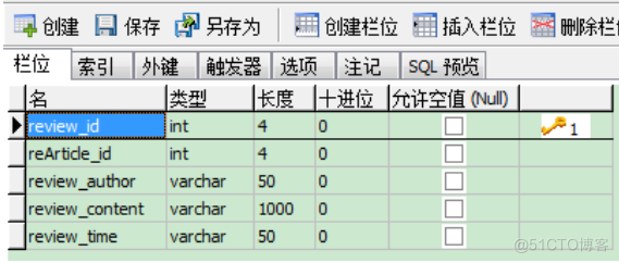 基于SSH博客系统的计算机毕设_Java_11