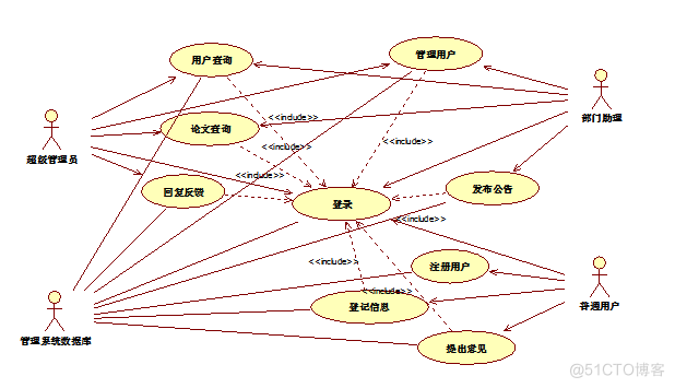 基于Java部门办公网站系统的设计与开发的计算机毕设_数据_06