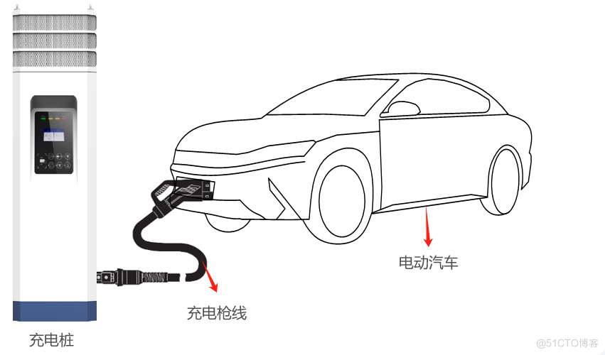 交流充电枪与直流充电枪区别与原理_工作原理