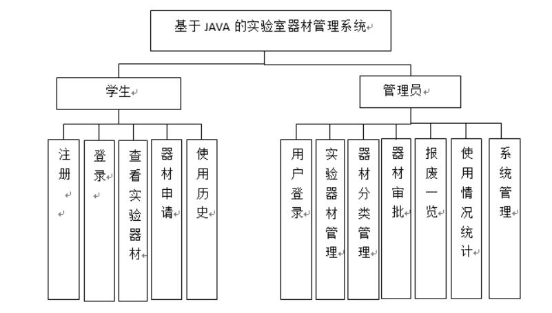  基于JAVA的实验室器材管理系统的设计与实现-计算机毕业设计源码+LW文档_管理系统_02