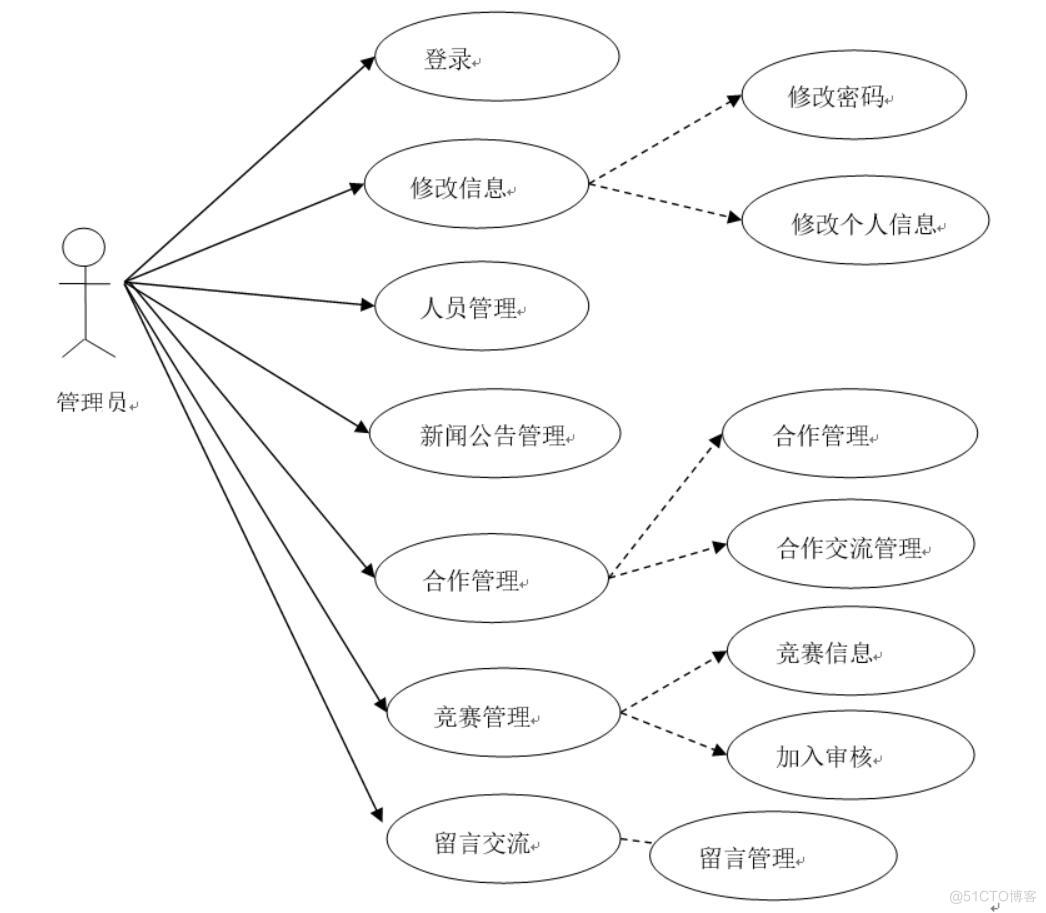 校园竞赛协作平台设计与实现-计算机毕业设计源码+LW文档_协作平台_02