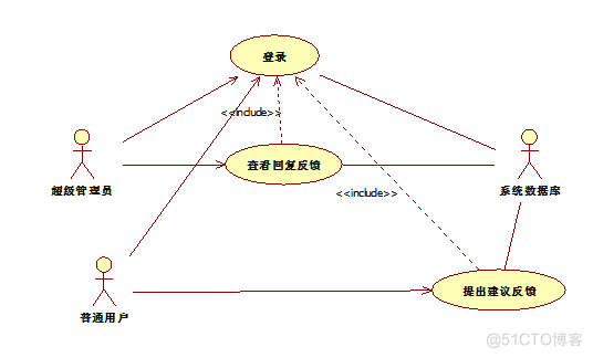 基于Java部门办公网站系统的设计与开发的计算机毕设_XML_04