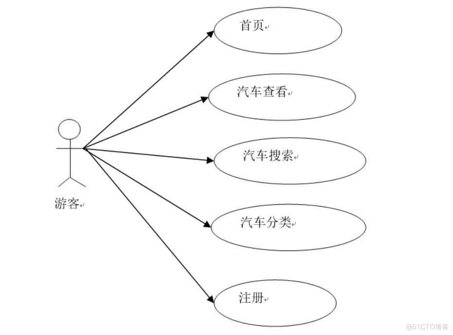 基于用户偏好的汽车租赁App设计与实现-计算机毕业设计源码+LW文档_用户注册