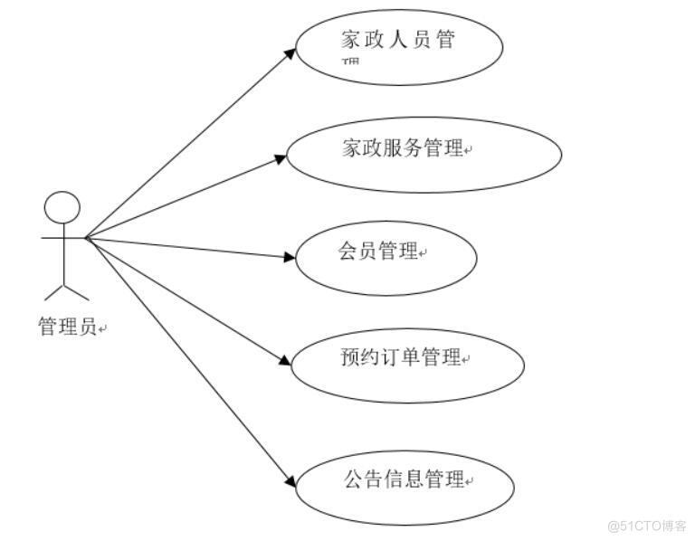 基于微信小程序的家政服务预约平台设计与实现-计算机毕业设计源码+LW文档_微信小程序_02