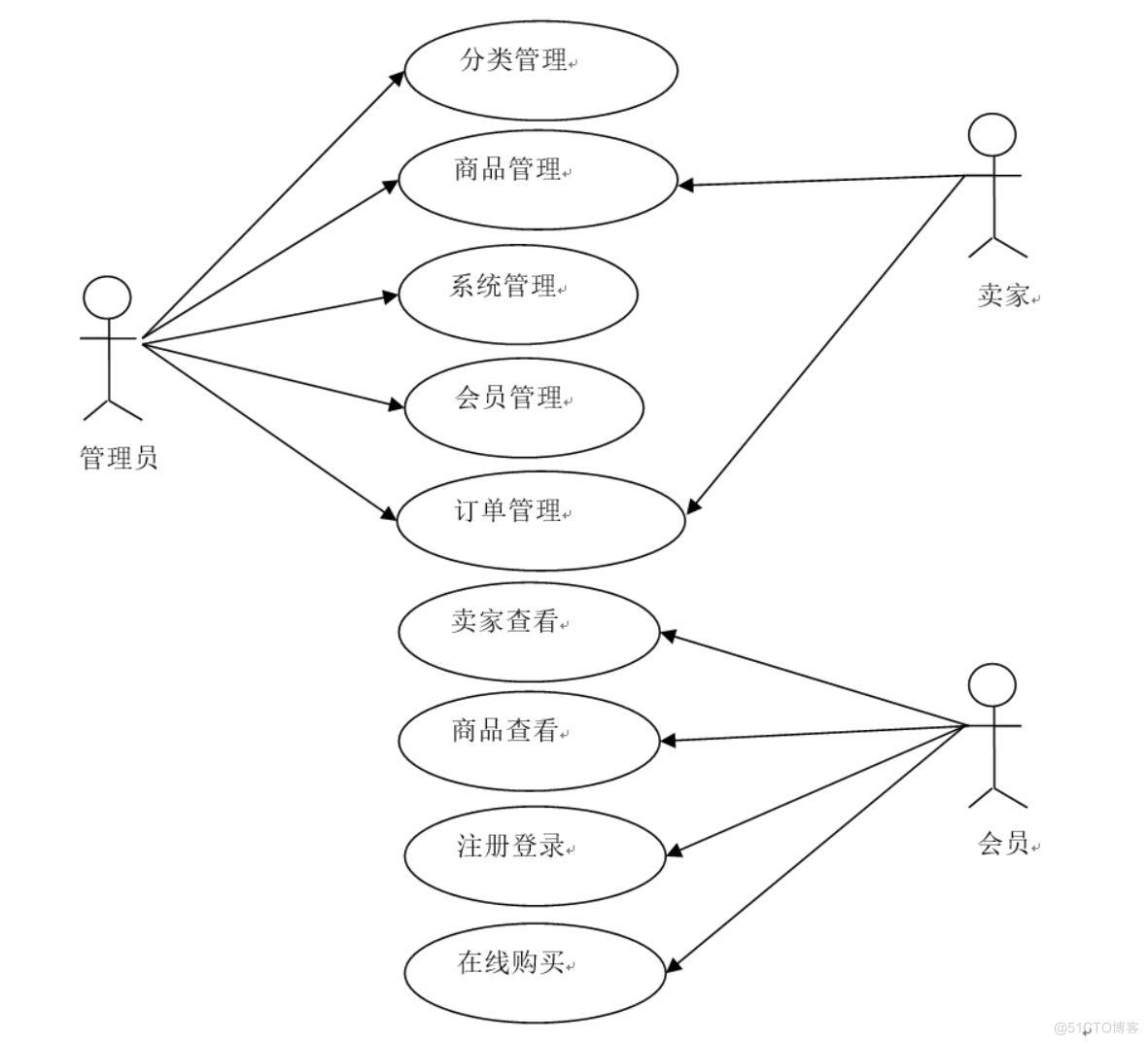 基于微信小程序的校园二手交易平台-计算机毕业设计源码+LW文档_MySQL