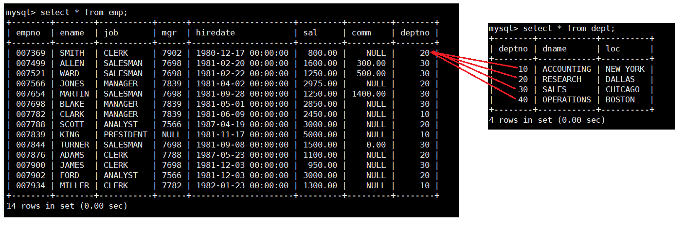 MySQL学习_MySQL_303