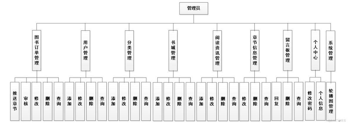 微信阅读小程序设计与实现-计算机毕业设计源码+LW文档_微信开发者工具