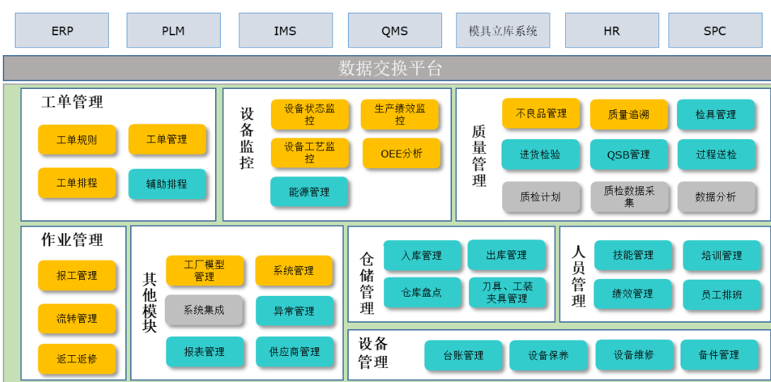 万界星空科技MES：磷酸铁锂正极新材料生产管理系统_新材料行业_02