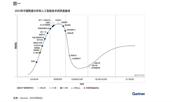 数据中台退居幕后？为何数据飞轮成为新的焦点？_数据中台_02