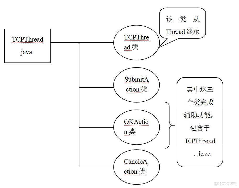 基于JAVA本地监听与远程端口扫描的计算机毕设_java_09