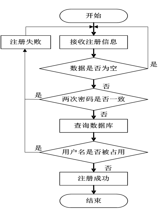 基于jsp校园拼餐系统设计与实现的计算机毕设_数据流图_09