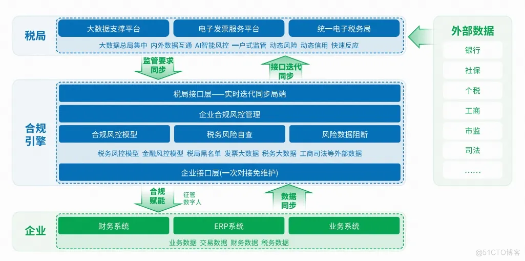 百望云携手春秋航空 迈入航空出行数电票新时代_财务管理_02