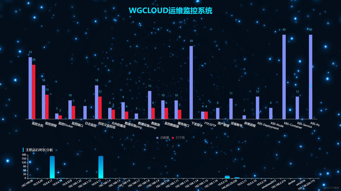 【运维平台】WGCLOUD基本使用 - 系统判定主机下线的原理是什么_zabbix