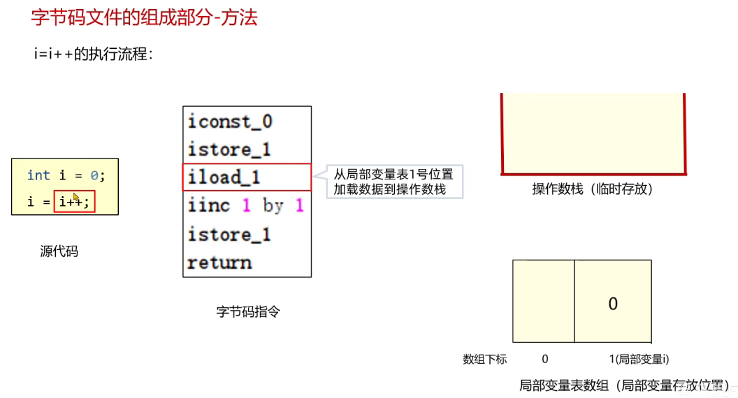 Java字节码文件、组成，jclasslib插件、阿里arthas工具，Java注解_Java_17