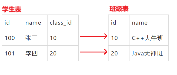 MySQL学习_类型_141