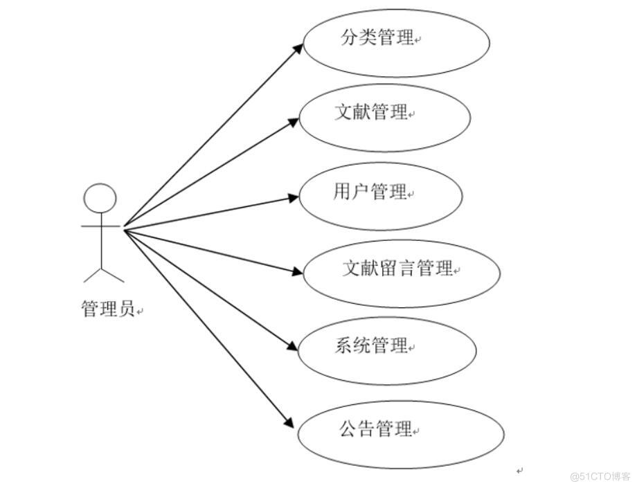 基于Java的在线文献检索系统的设计与实现-计算机毕业设计源码+LW文档_MySQL_02