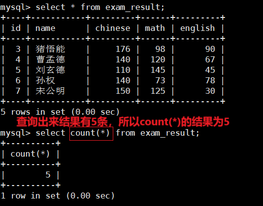 MySQL学习_约束_223