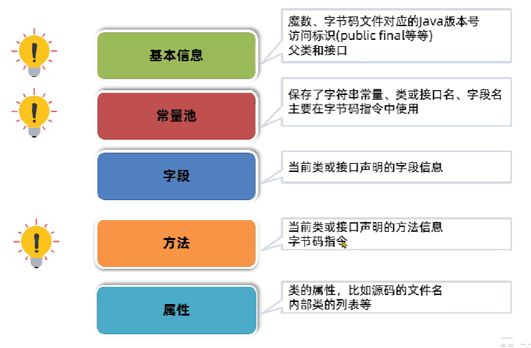 Java字节码文件、组成，jclasslib插件、阿里arthas工具，Java注解_操作数_03