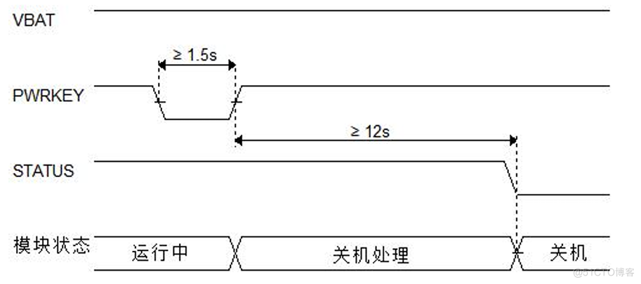 Air780E低功耗4G模组硬件设计手册01_硬件开发_21