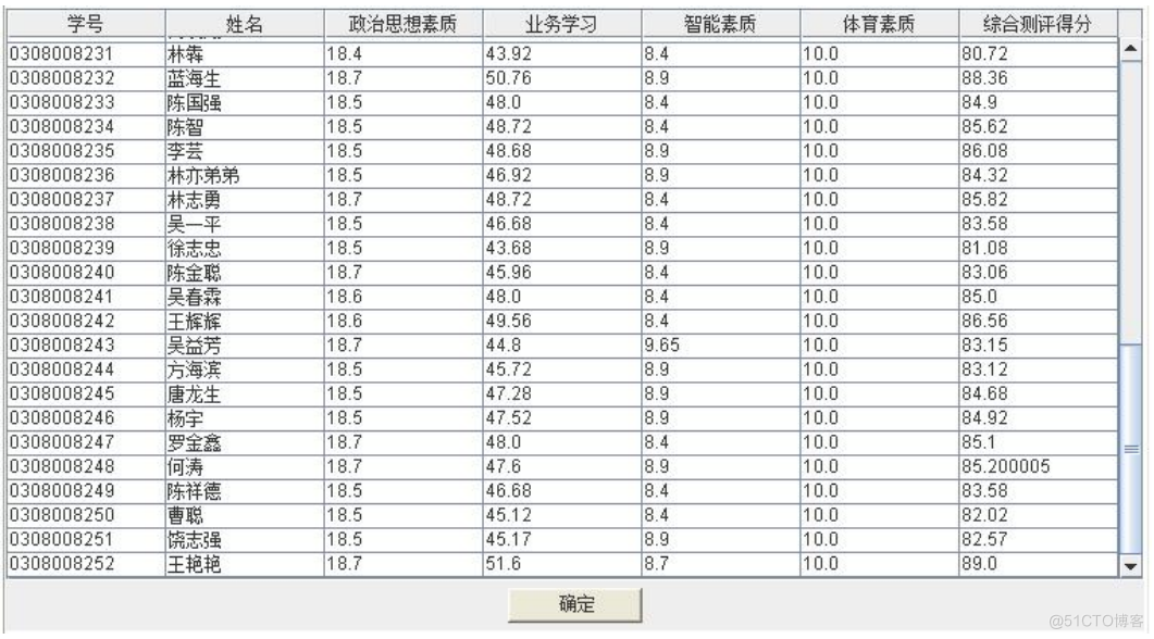 基于JAVA+access综合测评系统毕业设计的计算机毕设_Java_12