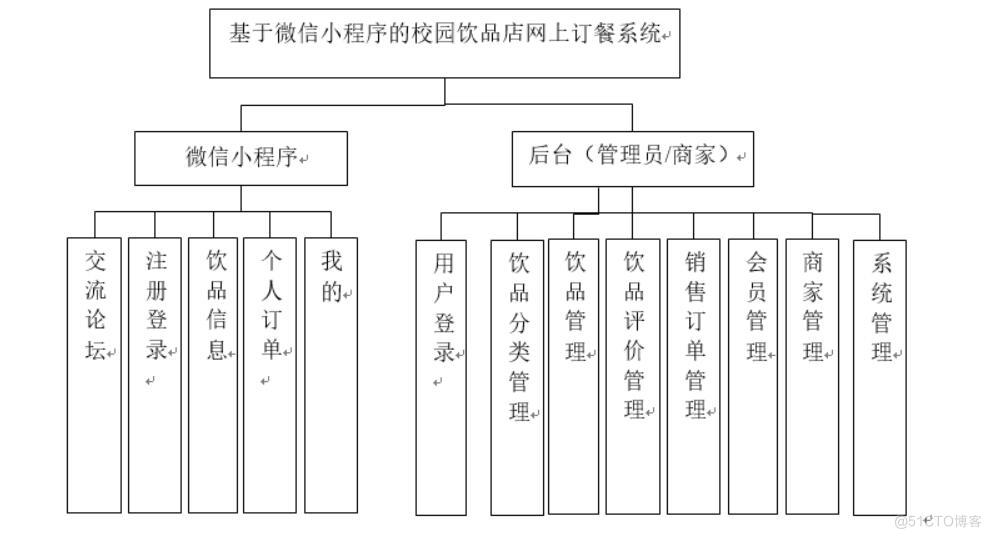 基于微信小程序的校园饮品店网上订餐系统的设计与实现-计算机毕业设计源码+LW文档_MySQL_02