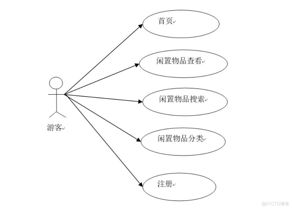 基于微信小程序的大学生“咸鱼”交易平台设计与实现-计算机毕业设计源码+LW文档_微信小程序