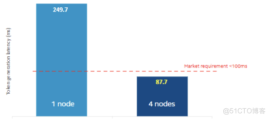 基于LangChain+智谱ChatGLM 的法律援助小助手_语言模型_09