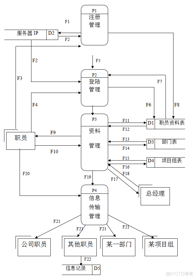 基于JAVA办公自动化系统的计算机毕设_办公自动化_02