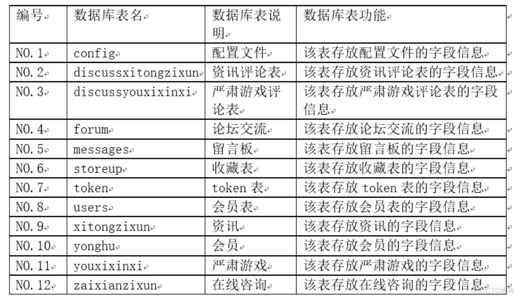 严肃游戏推荐App的设计与实现-计算机毕业设计源码+LW文档_用例_03