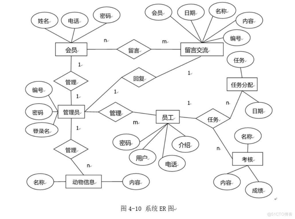 基于SSM的动物园管理系统设计与实现-计算机毕业设计源码+LW文档_管理系统_04