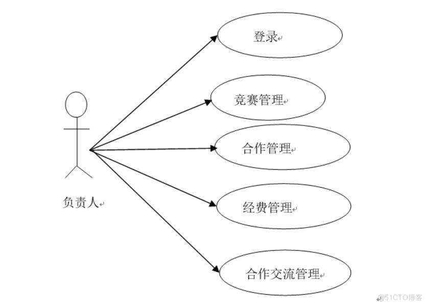 校园竞赛协作平台设计与实现-计算机毕业设计源码+LW文档_ci_03