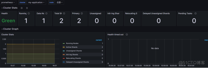 ​​Prometheus监控之elasticsearch_数据_02