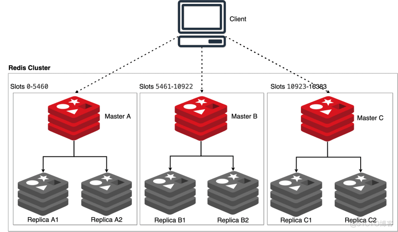 Redis MGET实现机制解析_Redis_03