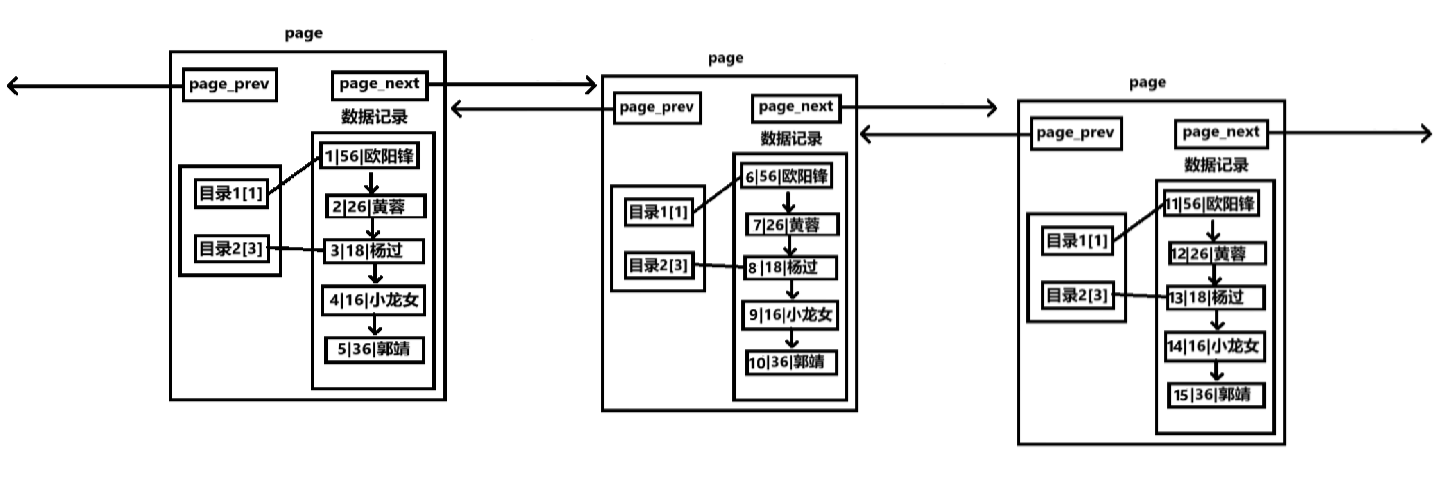 MySQL学习_类型_345