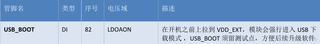 Air780E低功耗4G模组硬件设计手册01_PCB_34