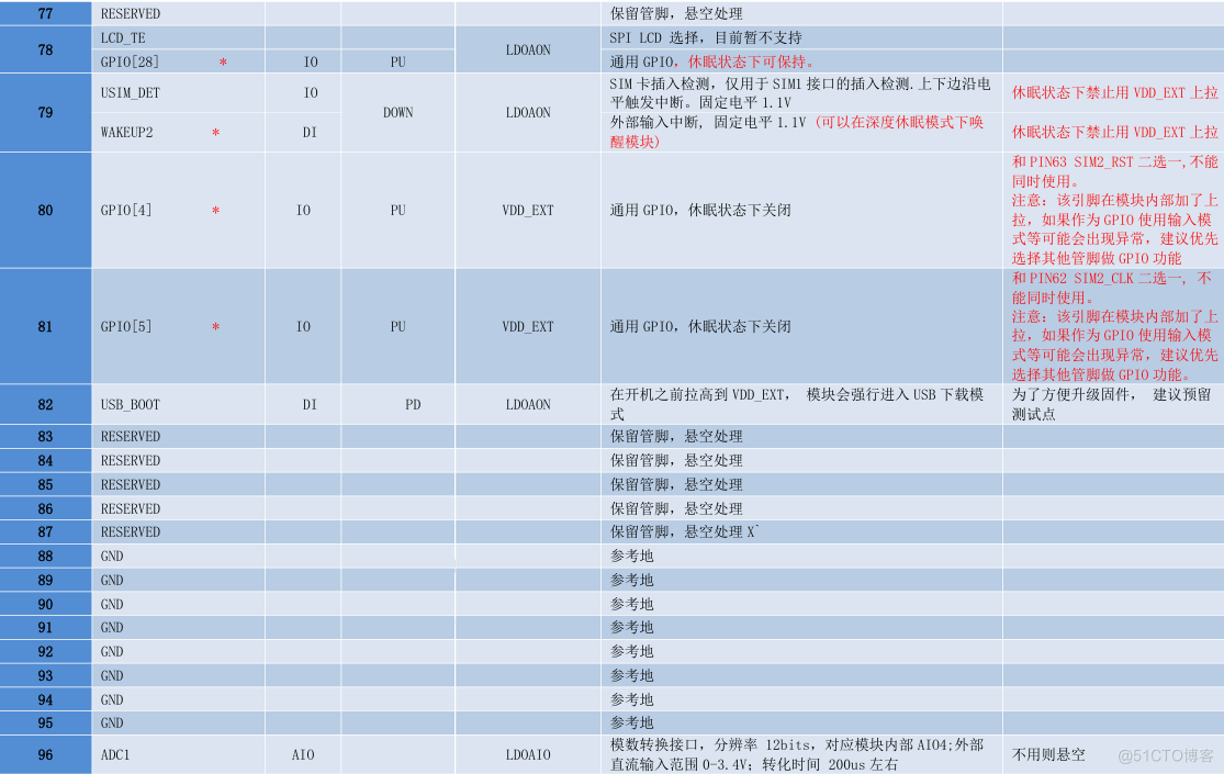 Air780E低功耗4G模组硬件设计手册01_物联网_10