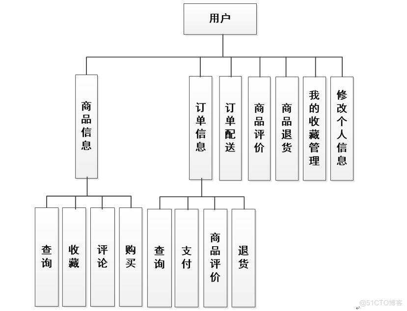 助农扶贫微信小程序-计算机毕业设计源码+LW文档_功能测试_02