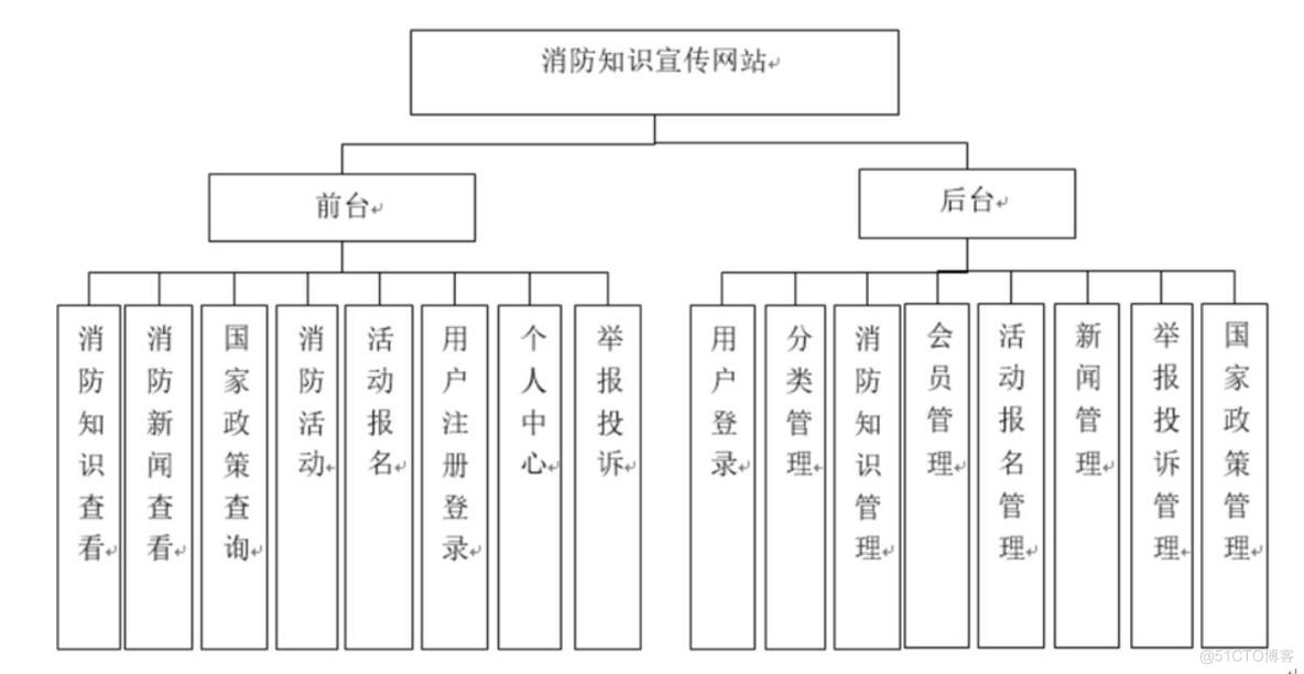 消防知识宣传网站-计算机毕业设计源码+LW文档_数据库_03