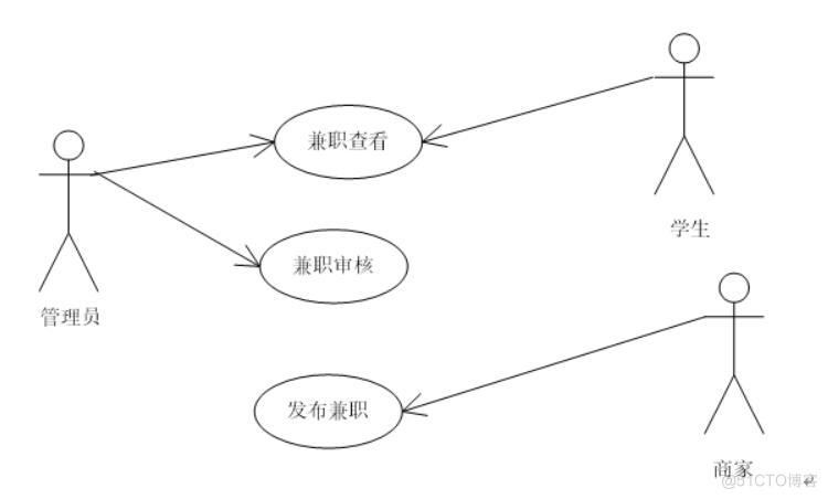 微信小程序校园兼职平台-计算机毕业设计源码+LW文档_微信小程序_03